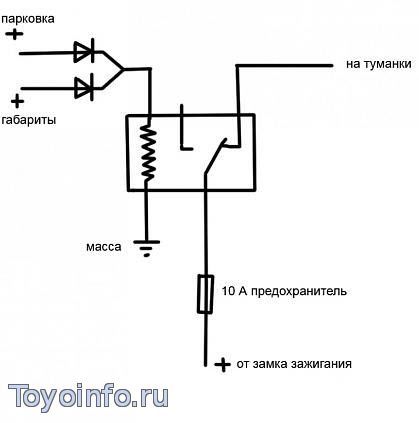 Схема подключения ПТФ как ДХО