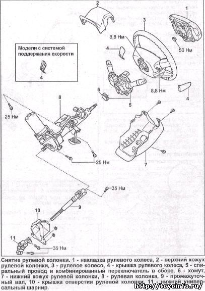 Рулевая колонка Toyota Prius