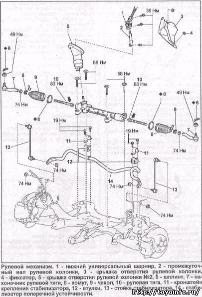 рулевой механизм Toyota Prius