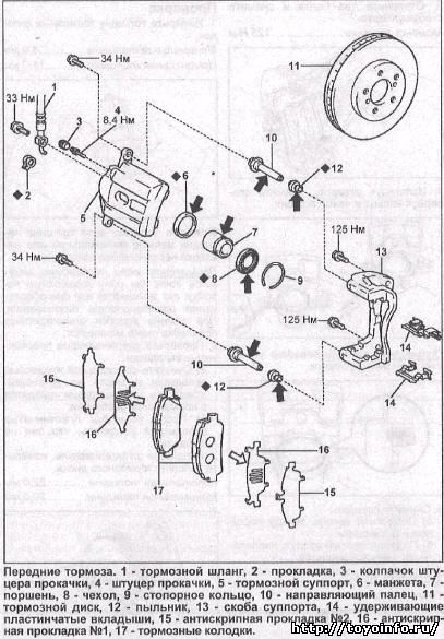 Передние тормоза Toyota Prius