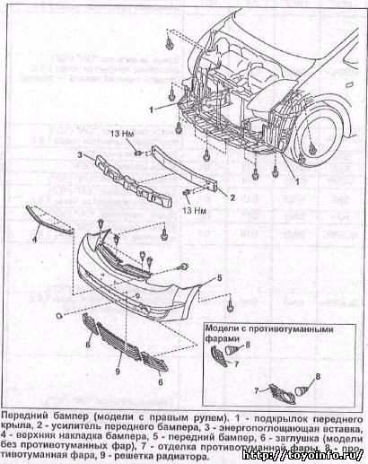 Передний бампер Toyota Prius