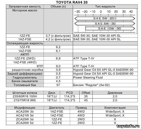 Заправочные емкости Тойота Рав 4